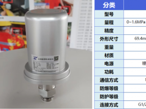 小小燃气压力报警器，好用